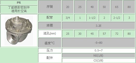 台湾sunwell 电磁阀 PR系列